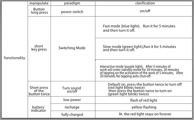 Interactive Cat Toys for Indoor Cats with 3 Mouse Tails,Electric Cat Ball Toy with Bird Chirping Sounds,Automatic Spinning Moving,300mAh Long Endurance Type-C Rechargeable,Pet Cat Supplies(Orange)