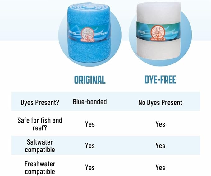 Premium Aquarium Filter Media Pad - Cut-to-Fit Roll, Fresh and Saltwater Safe, Blue & Dye-Free Options, Made in USA (Blue Bonded, 6ft 24" by 0.75 Inches)