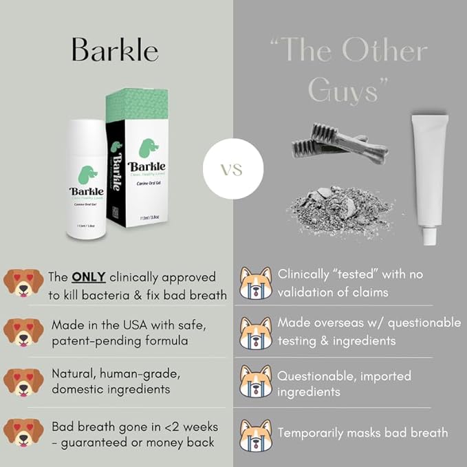 Barkle Vet Approved Dog Teeth Cleaning Toothpaste & Tooth Brushing Kit | Eliminate Plaque, Tartar & Bad Breath | Mint Dog Breath Freshener Gel | Puppy & Small Breed Safe | Free Finger Brush (60 Days)