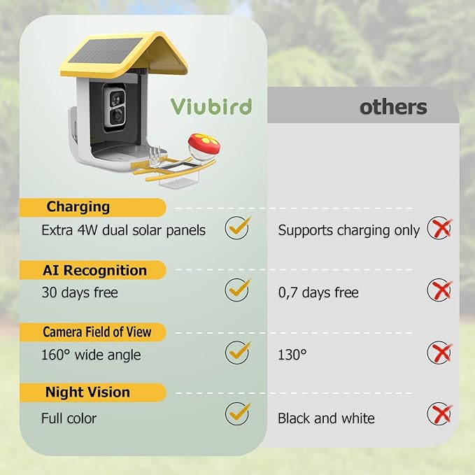 Bird Feeder with Camera: Solar Powered Smart Bird Camera Feeder 2K Live Feed for Backyard - AI Identify Auto Capture Videos, Gifts for Birdlovers Mom Dad, 2.4GHz WiFi