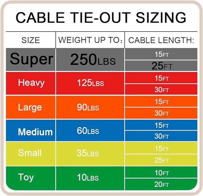 Petest 25ft Reflective Tie-Out Cable for Super Dogs Up to 250 Pounds
