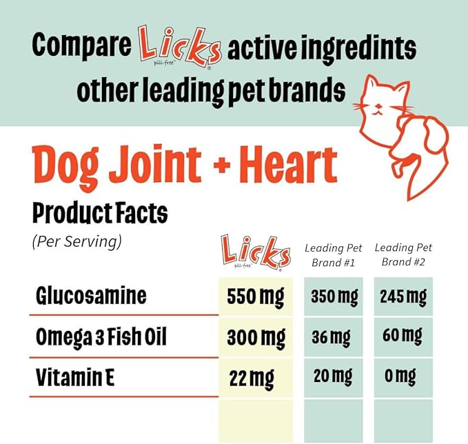 Licks Pill-Free Dog Joint and Heart - Glucosamine & Omega 3 Fish Oil Supplement for Dogs - Inflammation Supplements for Joint Support - Gel Packets - 10 Use