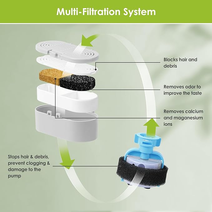 Cat Water Fountain Filters, 9 Pack Replacement Filters & Replacement Pre-Filter Sponges for Stainless Steel Pet Fountain with Water Level Window, Fountain Carbon Filters for Dog Water Dispenser Bowl