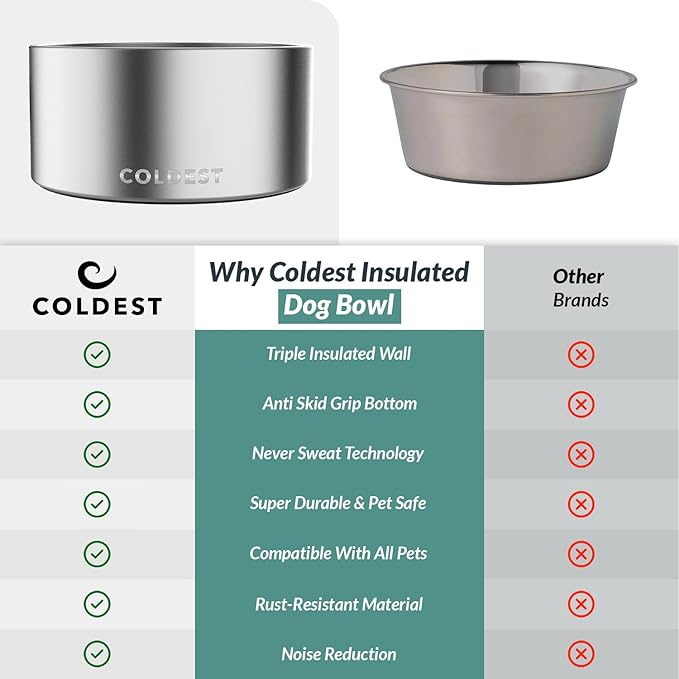Coldest Dog Bowl - Anti Rust Metal, Non Slip, 3 Layers Insulated Stainless Steel Dog Bowls - Spill Proof & Heavy Duty - Water Bowl for Dogs, Cats, Dish Washer Safe (200 oz, Polished Stainless Steel)