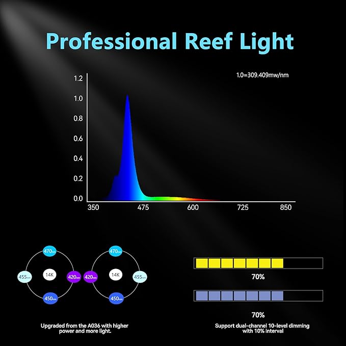 Aquarium Light βA036 Reef Tank Light 36 Watts Saltwater Light with Touch Control, Reef Lights for Coral Reef Nano Fish Tank Marine Tanks with Timer & Screen