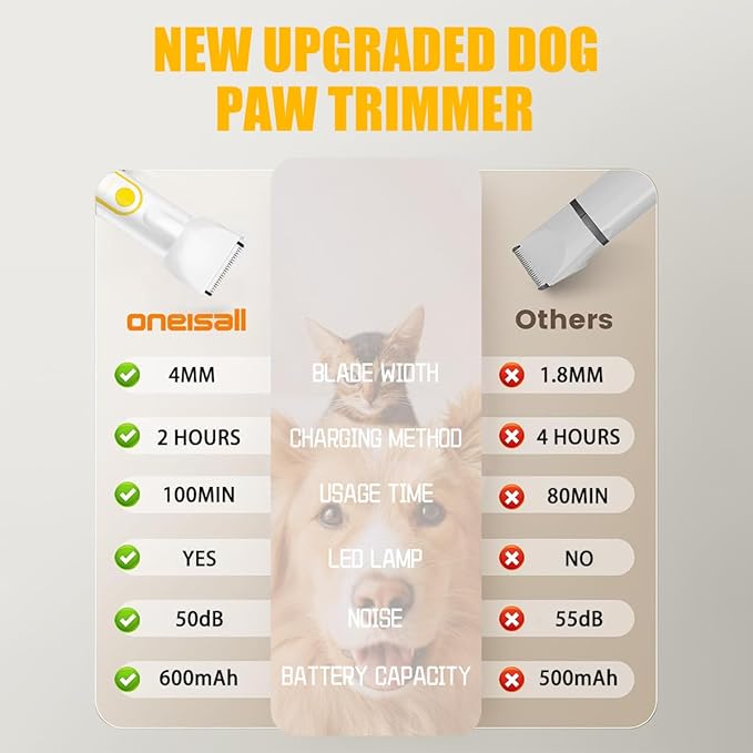 Dog Clippers Grooming Kit, 4-in-1 Electric Cordless Low-Noise Dog Paw Trimmer, Shave, Nail Trimmer and Nail Grinder Suitable for Small and Medium-Sized Pet (White)