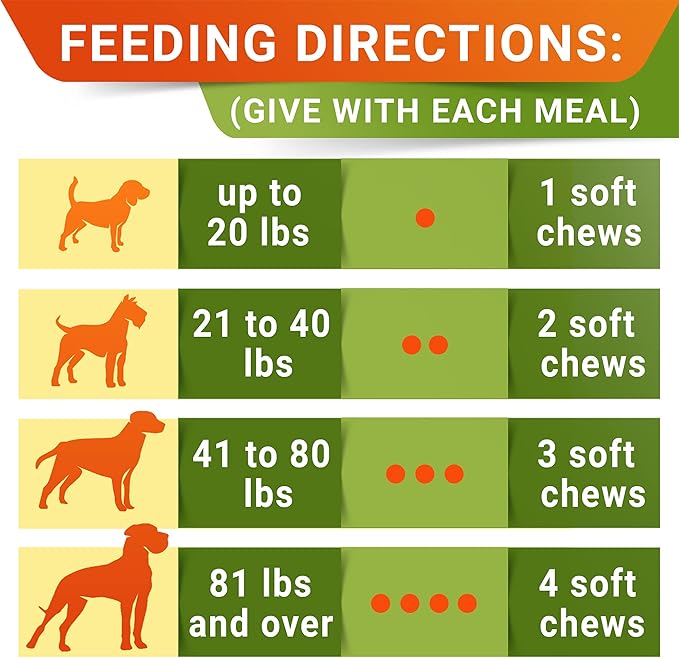 STRELLALAB Dog Probiotics Chews for Digestive Health & Gut Support with Yeast and Enzymes - Anti Gas, Diarrhea and Upset Stomach Immune Supplement - Digestion Treats with Fiber (180Ct, Chicken)