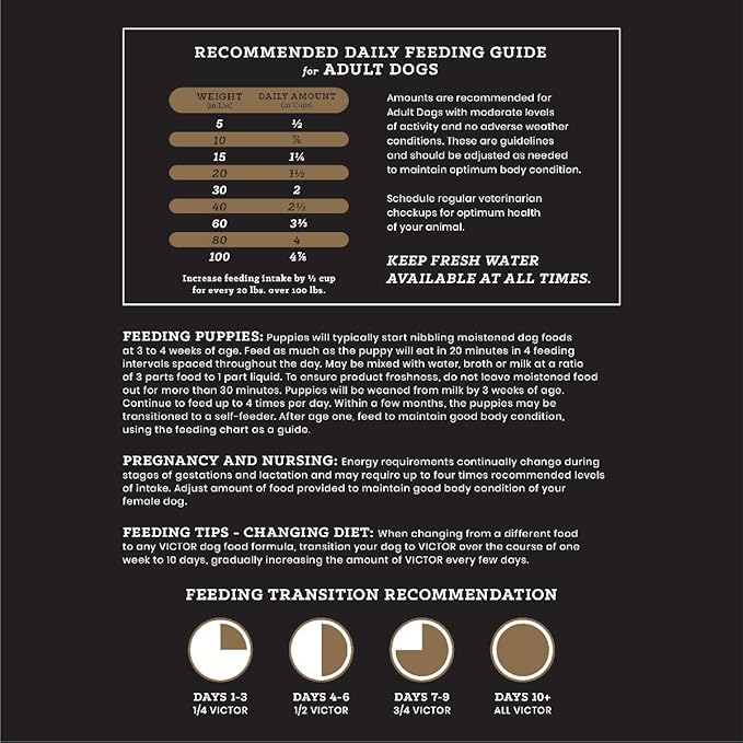 VICTOR Super Premium Dog Food – Hi-Pro Plus Dry Kibble – High Protein Dog Food with 30% Protein – Beef, Chicken, Pork, Fish Meals, Gluten Free - for High Energy and Active Dogs & Puppies, 5lbs