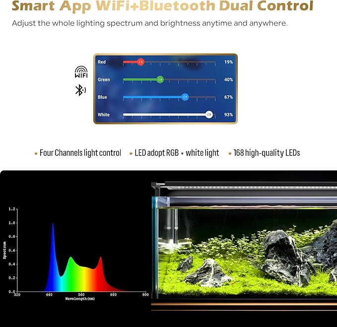 GLOWRIUM Smart Aquarium Light, Bluetooth + WiFi Dual Control Freshwater Fish Tank Light with App, Multi-preset Spectrum, Brightness Adjustable, Anti-Drop, Real Time Water Temperature Sensor (36-48 in)