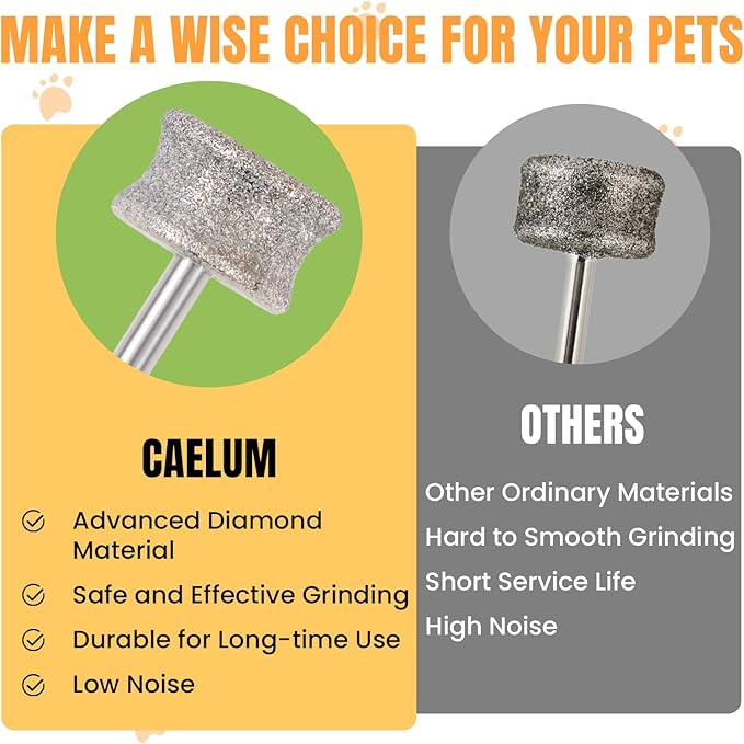 CAELUM Diamond-Coated Pet Nail Grinder Bit, 1/8” Shank for Dremel Nail Tools, Durable & Low-Noise Nail Trimmer for Dogs, Top & Side Grinding, Gentle, Precise Nail Grooming(80grit)