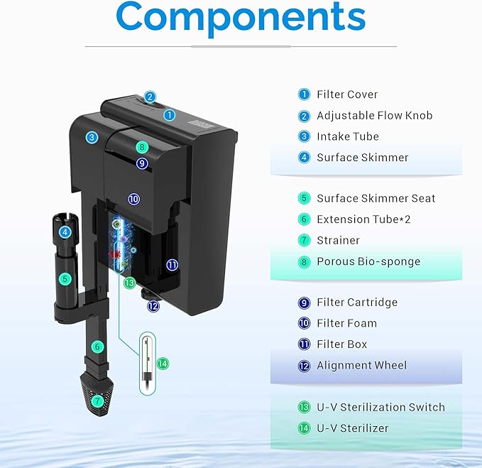 U-V Aquarium Filter for 10-20 Gallon Tank,Hang On Back Aquarium Filter Green Water Cleaning Machine,HOB Filter Ultra-Quiet Powerful Pump 118GPH for Fish Turtle Tank with Surface Skimmer
