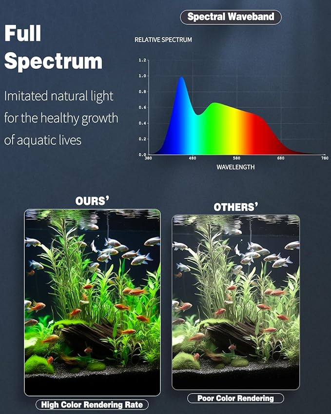 Pawfly 38 W Aquarium LED Light for 36" to 45" Tanks 24/7 Extendable Fish Tank with Full Spectrum IP68 Waterproof Light with D/N Mode Single Color Effects Timer and Adjustable Brightness