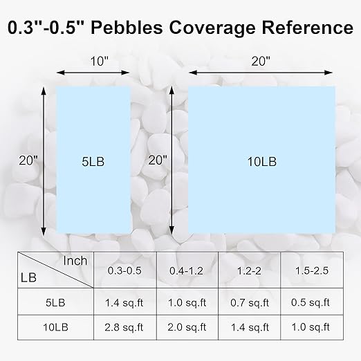 SIDONG 5 LB White River Rocks, 0.3-0.5 Inches Matte Pebbles for Indoor Plants, Aquarium Rocks Used in Fish Tank, Decorative Stones for Plants, Vases, Home DΓ©cor, Crafting, Garden Landscaping