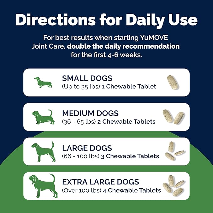 YuMOVE Hip & Joint Supplement for Dogs with Glucosamine, Hyaluronic Acid, Green Lipped Mussel & Omega 3 Joint Supplement - Regular and Advanced Strength (120ct, Chewable Tablets)