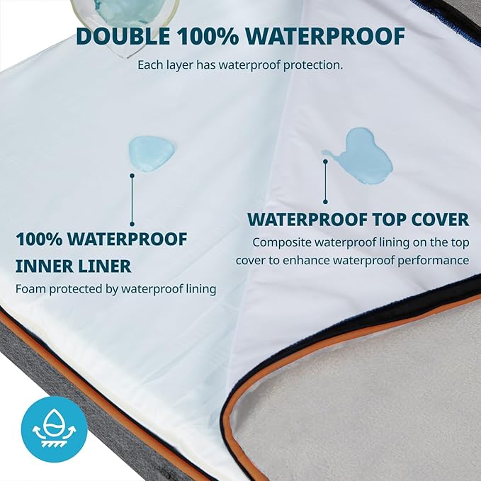 Orthopedic Memory Foam Giant Dog Bed - 6" Thick Beds for Large Sized Dog - Waterproof Removable Washable Cover & Wrap-Around Zipper - Ultimate Comfort & Easy Maintenance