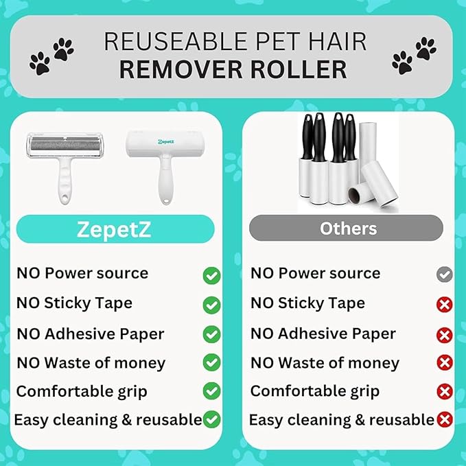 Pet Hair Removal Tool โ Reusable Lint Roller for Dogs & Cats โ Self-Cleaning Fur Remover Brush โ Ergonomic Lint Roller for Carpet, Bedding, Couch, Car Seat & More (White)
