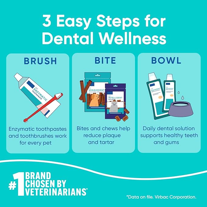 Virbac C.E.T. Aquadent Dental Solution for Dogs and Cats (500 ml)