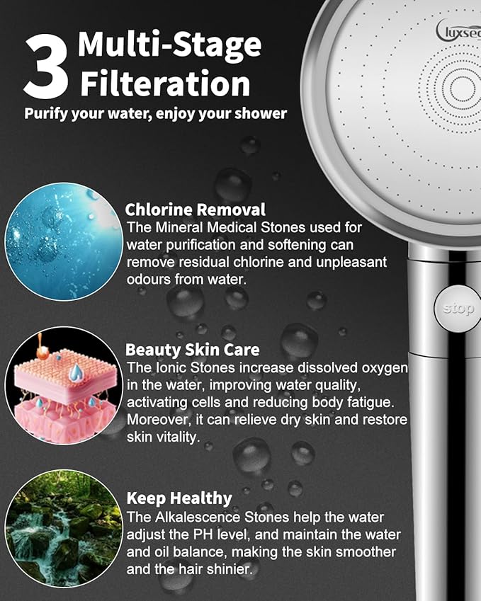 Luxsego Filtered Shower Head for Hard Water with Stop, High Pressure 4-Mode Shower Heads Built-in Power Spray to Clean Corner, Tub & Pets, Water Softener Handheld Shower to Remove Chlorine & Fluoride