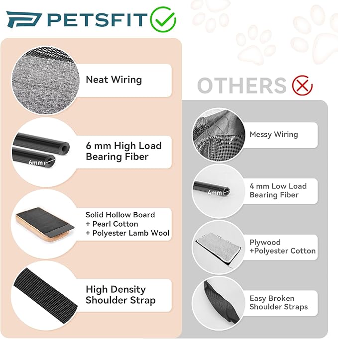 PETSFIT Soft-Sided Cat Carriers & Car Seats with Patent Safe Buckles, Clip-On Harness,18"x11"x11" Airline Approved Pet Carrier - 9 lbs Capacity,Grey