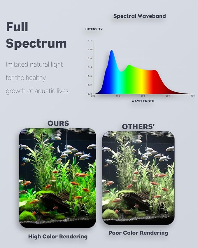 Pawfly 6 W LED Aquarium Light for 1 to 5 Gallon Fish Tanks Clip On Fish Tank Light USB Moving Aquarium Lamp with Full Spectrum Dimmable White Blue Red Green Lights with Timer (Adapter Not Included)