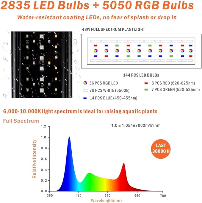 hygger Auto On Off 30-36 Inch LED Aquarium Light Extendable Dimable 7 Colors Full Spectrum Light Fixture for Freshwater Planted Tank Build in Timer Sunrise Sunset