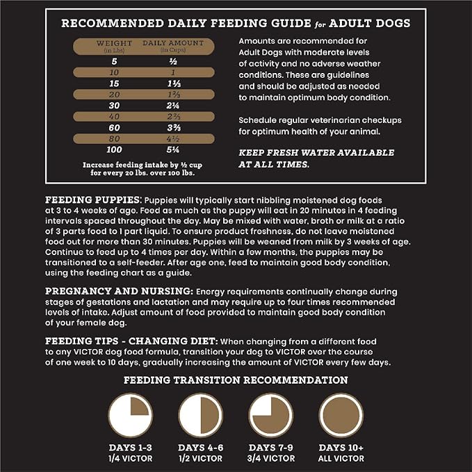 VICTOR Super Premium Dog Food – Select Ocean Fish Formula with Salmon – Omega-3 and Omega-6 Enriched Gluten-Free Dry Kibble for All Normally Active Dogs of All Life Stages, 40lbs