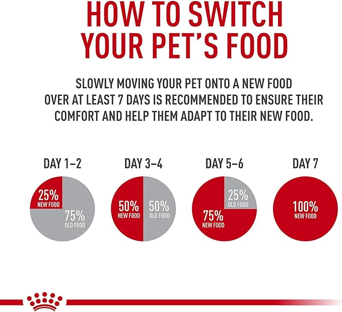 Royal Canin Feline Health Nutrition Dry Indoor Cat Food, Supports Healthy Weight, Digestive Health and Hairball Management, 3 lb Bag