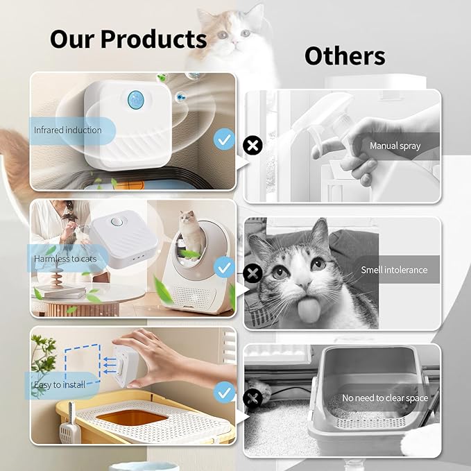Smart Cat Litter Deodorizer,Dust-Free Cat box Deodorizer Rechargeable 4000 mAh,for All Kinds of Cat Litter Box Bathroom Wardrobe Kitchen and Small Area, White