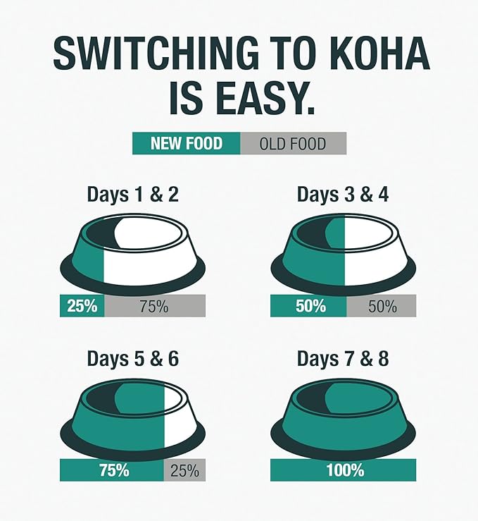 KOHA Minimal Ingredient Chicken Stew for Dogs, High Protein Limited Ingredient Dog Food, 12.7oz Cans (Case of 12)