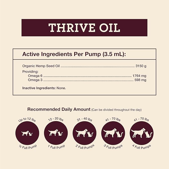 Hemp Well Thrive Oil for Dogs and Cats – Supports Hip, Joint, and Heart Health, Promotes Immune System, and Promotes Healthy Skin from Seasonal Allergies, Organically Sourced - 16 Ounces