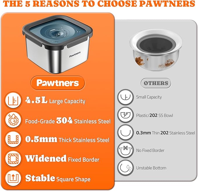 Pawtners Dog Water Bowl No Spill, 152oz/4.5L Stainless Steel Dog Floating Bowl, Slow Water Bowl for Dog with Filter, Non-Slip Base, No Splash Water Bowl for Medium Large Messy Drinkers Blue