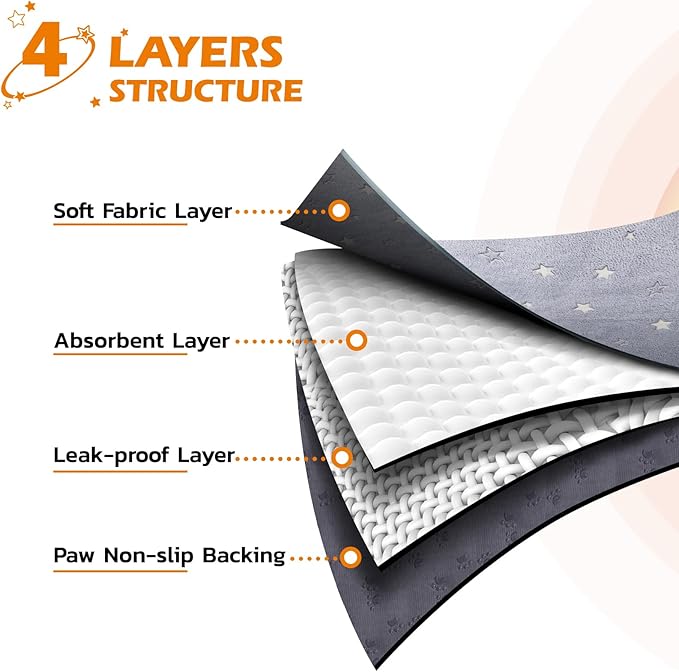 LOOBANI Washable Pee Pads for Dogs, Fast Absorption Reusable Puppy Pads, Waterproof Whelping Mats, Non Slip Training Pet Playpen Mat for Floor, Dog Crate, Grey 2 Pack 36 x 41 in