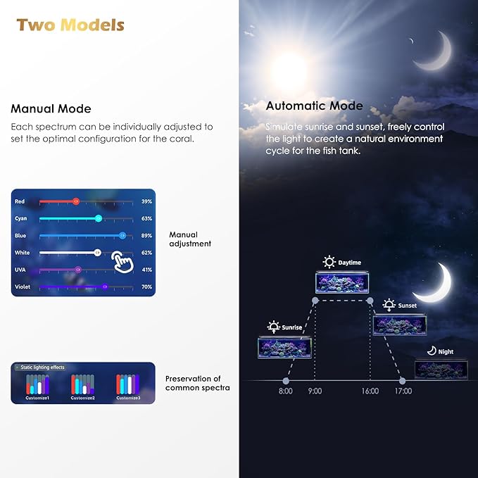 GLOWRIUM Saltwater Aquarium Light, Smart Reef Coral Fish Tank Light with Bluetooth + WiFi Dual Control App, DIY Spectrum, Brightness Adjustable, Anti-Drop, Real Time Water Temperature Sensor(18-24 in)