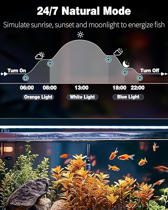 Pawfly 20W 24/7 Aquarium LED Light for 18" to 24" Tanks Extendable Fish Tank Light with Full Spectrum White Blue Red Green Lights with D/N Mode Single Color Effects Timer and Adjustable Brightness