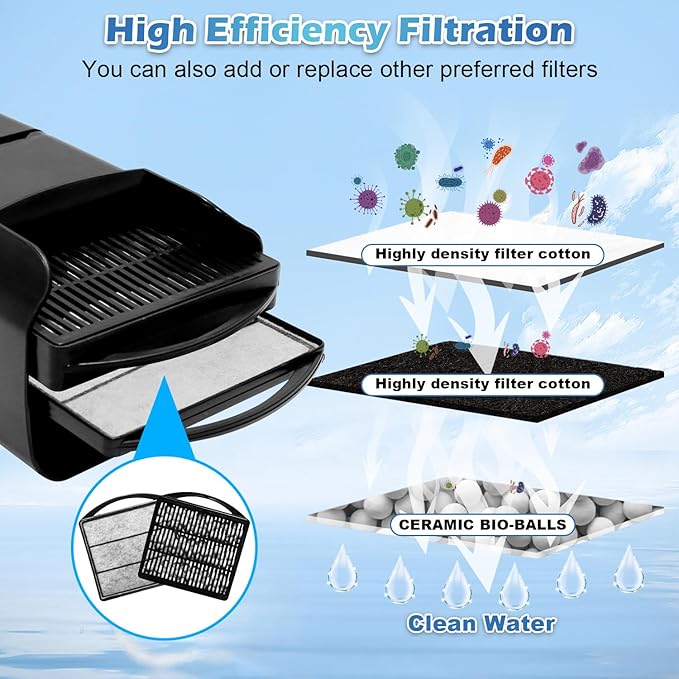 Turtle Tank Filter Aquarium Filter Power Adjustable 10-40 Gal. 222 GPH Small Internal Filter 3-Stage Waterfall Bio-Filtration Low Water Level for Freshwater Saltwater Fish Tank Reptile Shrimp Frog