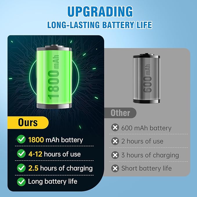 Dog Nail Grinder, 7-Speed Quiet Electric Dog Nail Trimmers, Dog Nail Clippers with Sponge Dust Collection & File for Small Medium Large Dogs, Rechargeable Pet Paw Grooming Supplies Kit