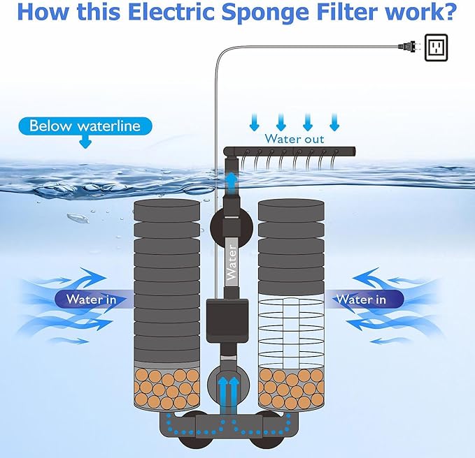 Upgrade Aquarium Electric Power Sponge Filter with Submersible Pump ,Ultra-Quiet Motor with Bio Ceramic Media Balls and 2 Spare Sponge (L for 20-55 Gal)