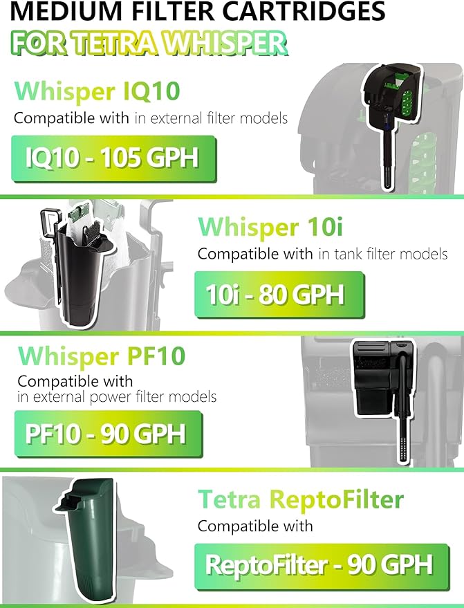 Medium Aquarium Filter Cartridges Compatible with Tetra Whisper Bio-Bag Filters, Fish Turtle Tank Assembled Filters for Tetra Whisper Power Filter 10i IQ10 PF10 & ReptoFilter (Medium-6 Pack)