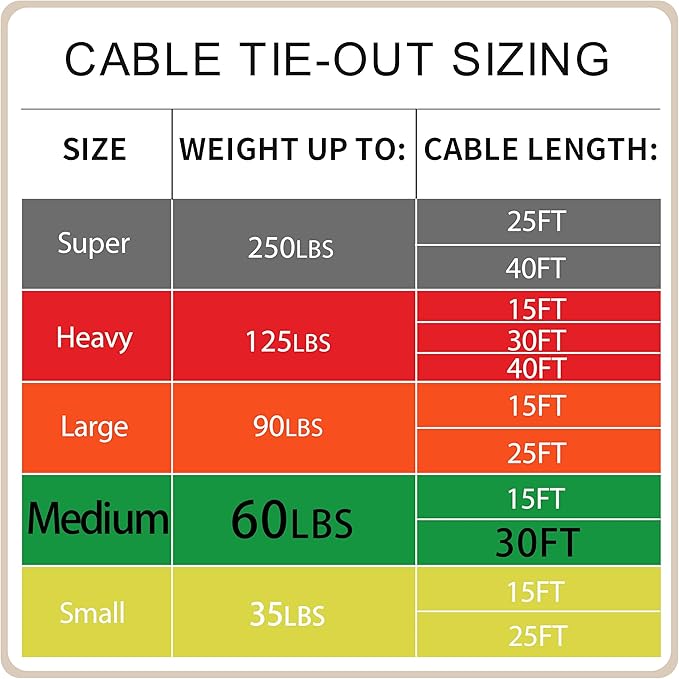 Petest 30ft Reflective Tie-Out Cable for Medium Dogs Up to 60 Pounds