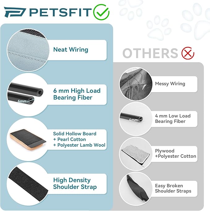PETSFIT Soft-Sided Cat Carriers & Car Seats with Patent Safe Buckles, Clip-On Harness,18"x11"x11" Airline Approved Pet Carrier - 9 lbs Capacity (Cyan Blue)