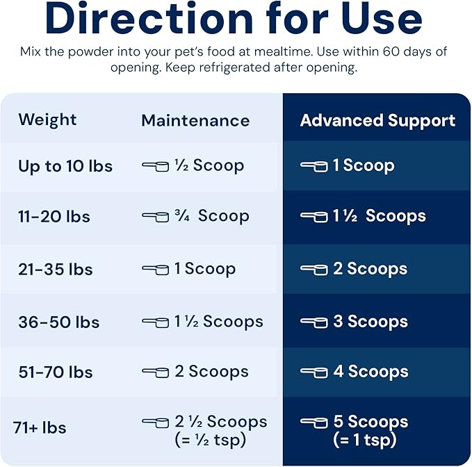 AnimalBiome Pet Probiotics - S. boulardii + FOS Probiotic and Prebiotic Powder for Dogs and Cats 60g