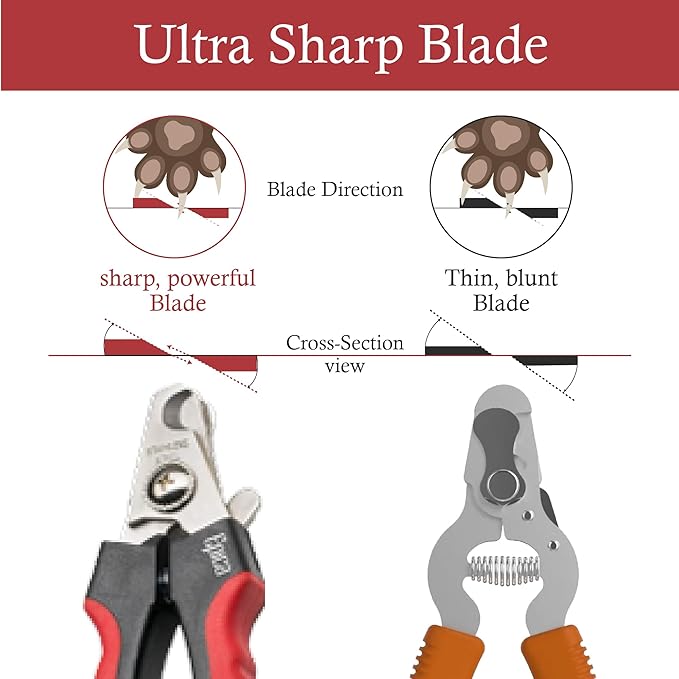 Epica Professional Dog Nail Clipper, Nail Clippers for Large Dog, Easy and Safe Grooming Clippers, Cat Claw Trimmer with Safety Guard (Small/Medium)