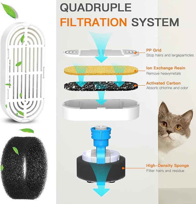 Cat Water Fountain Filters for 108/3.2L& 4L/134oz Stainless Steel Pet Water Dispenser Fountain Filters (6 Filters& 6Sponges) (6 Filters& 6 Sponges)