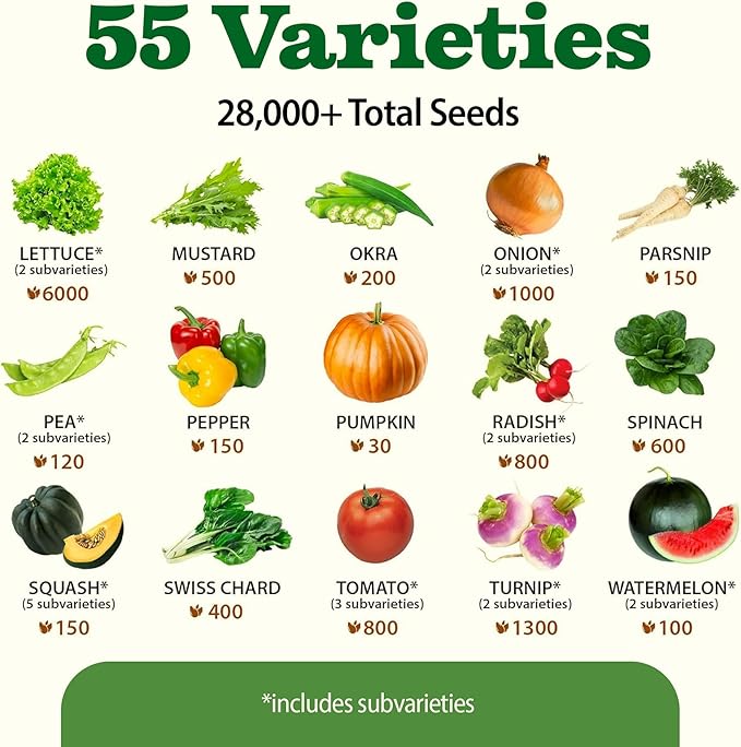 HOME GROWN π¨π¦π π£π₯ππ ππ¨π 55 Vegetable Seeds Pack 28,000+ Non-GMO Heirloom Seeds for Planting, Spring Fall Winter Garden Kit, Survival Seed Vault for Preppers & Gardeners, Gift for Men & Women