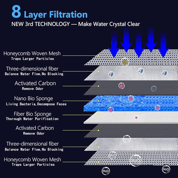 Aquarium Filter Media, Newly Premium 8-Layer Filter Pads for Aquarium, Fish Tank Sponge Pad Foam Filter Accessories for Pond (11.8“x7.8”x0.78“,1pack)