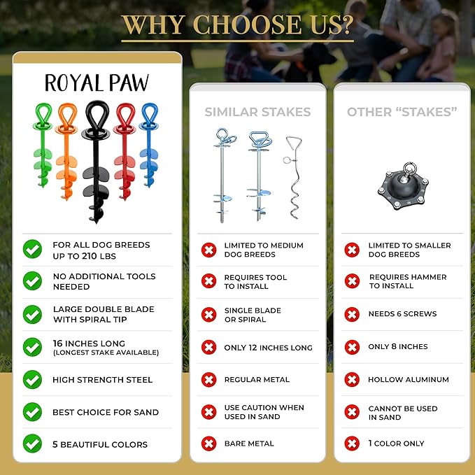 ROYAL-PAW Dog Tie Out Stake - for Large Dogs up to 210 lbs - Heavy Duty Dog Stake for Yard, Beach & Camping Outside - Best in Ground Anchor for a Dog Cable, Leash, Lead Tether (1, Royal Orange)