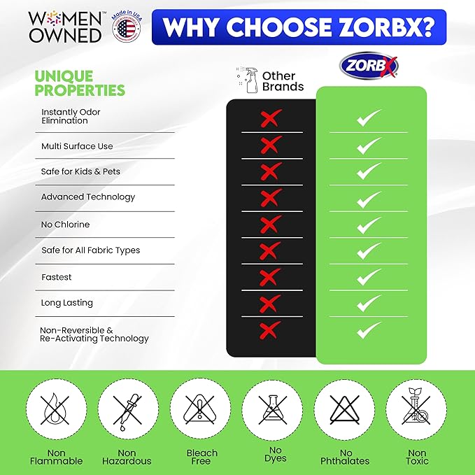 ZORBX Unscented Odor Eliminator for Strong Odor 2 Oz, Pack of 24 - Used in Hospitals & Healthcare Facilities - Advanced Trusted Formula, Fast-Acting Odor Remover Spray for Dog, Cat, House & Carpet