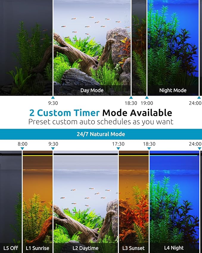 Full Spectrum Aquarium Light, 24/7 Custom Timer, Power-Off Memory, 36-42in 7-Row LED Fish Tank Lights, 8 Colors, 20 Brightness, Day & Night Cycle, Adjustable Mount for Freshwater Plant Growth