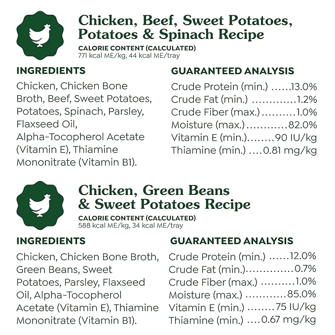 Greenies Smart Topper High Protein Wet Mix-in for Dogs, Chicken, Green Beans, and Sweet Potatoes Recipe & Chicken, Beef, Sweet Potato & Spinach Recipe Variety Pack, 20 Trays of 2oz.