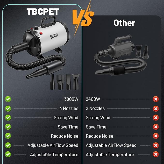 Dog Dryer High Velocity Dog Hair Dryer with 4 Nozzles 5.2HP/3800W (Professional Super Cyclone), Stepless Adjustable Speed Temperature Dogs Grooming Blow Dryer with Heater for Pets Hair Dryer, White